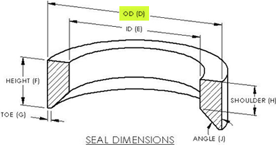 Seal Dimensions