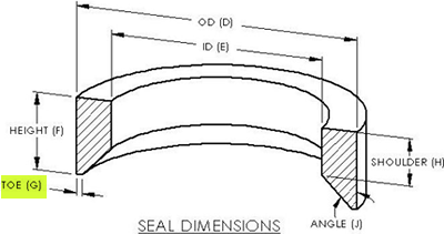 Seal Dimensions